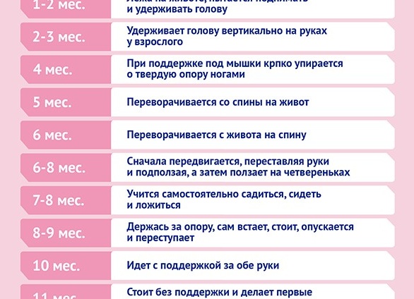 Развитие новорожденных