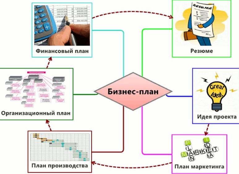 Бизнес идея - продажа товаров для детей