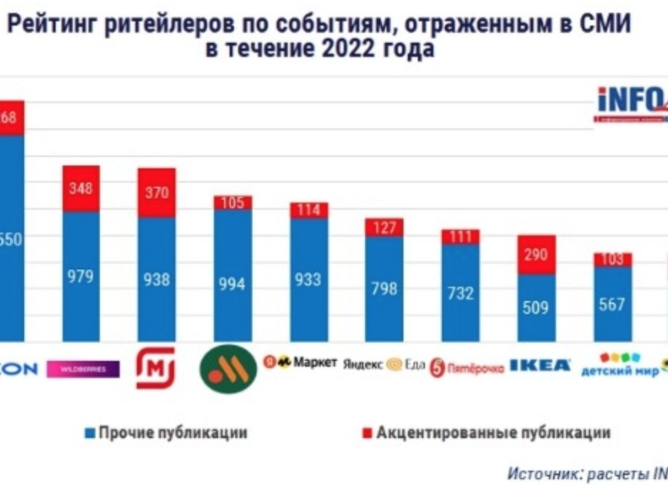 10 лучших детских товаров для активных детей: как выбрать правильно?