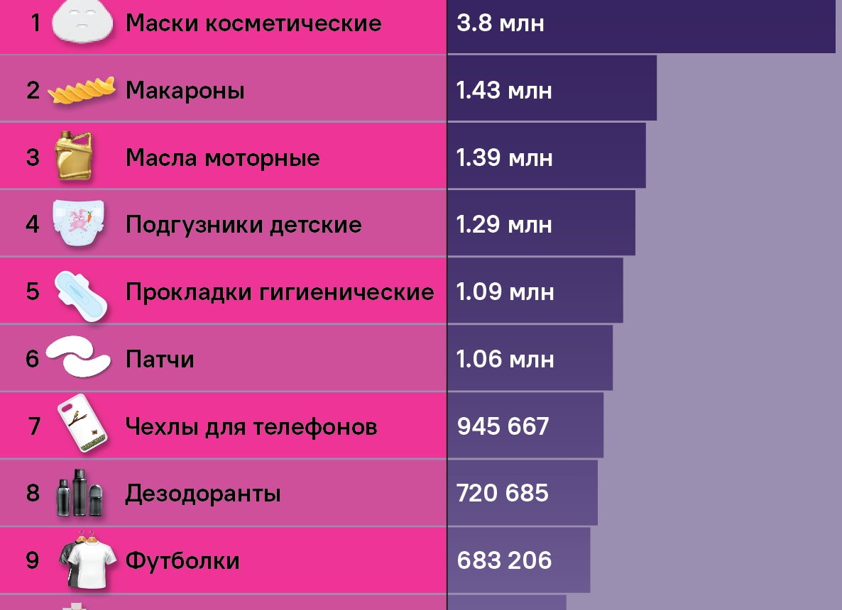 Топ - 10 товаров с Wildberries для путешествия в поезде с ребёнком.