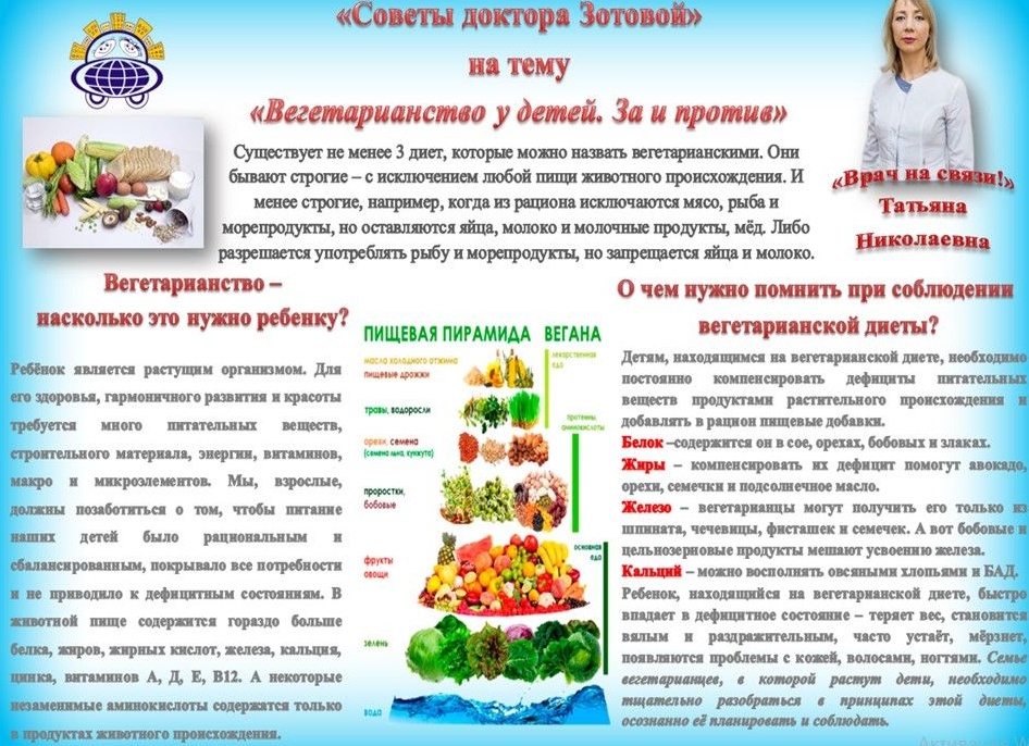 Витамины для детей. За и против.