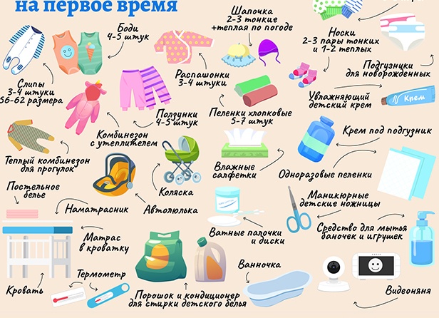Чек-лист покупок для новорожденного